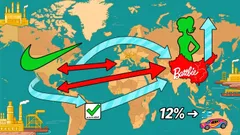 Supreme Court Tariff Ruling: A Green Light for Import-Dependent Sectors and Consumer Stocks