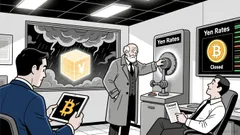 Bitcoin's Sensitivity to the Bank of Japan's Rate Hike and Carry Trade Dynamics