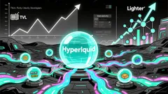 Hyperliquid News Today: Hyperliquid Market Share Plummets 75% Amid B2B Shift, Intensified Competition