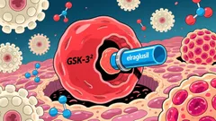Elraglusib's Breakthrough Potential in Metastatic Salivary Gland Cancer: A New Targeted Therapy with Biomarker-Driven Promise