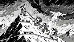 Market Overview for Bitcoin/Romanian Leu (BTCRON) – 2025-12-15