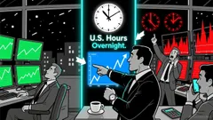 Exploiting Bitcoin's After-Hours Outperformance: A Strategic Deep Dive into the Nicholas Bitcoin and Treasuries AfterDark ETF