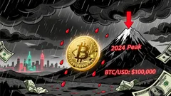 Bitcoin's Sharp Decline: Is This a Strategic Entry Point or a Deepening Bear Market?