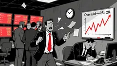 Market Overview for API3/Tether (API3USDT)