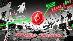 Ethereum's Critical Price Levels and Derivative Market Pressure: Navigating Leveraged Position Risk and Directional Strategies