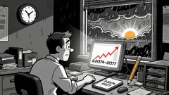 Market Overview for Test/Tether (TSTUSDT): 24-Hour Summary