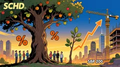 Why SCHD May Outperform the S&P 500 in a Diversified Income Portfolio