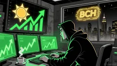 Market Overview: Bitcoin Cash/Tether (BCHUSDT) Sees Strong 24-Hour Breakout