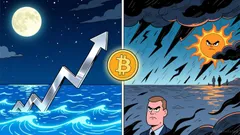 Time-Based Bitcoin Exposure: Capitalizing on Overnight Outperformance Through the AfterDark ETF