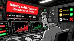 Binance's Exit from Bifinity UAB and the Implications for Fiat On-Ramp Liquidity in Crypto Markets