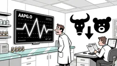 Ascentage Outlook: Navigating Volatility Amid Mixed Signals