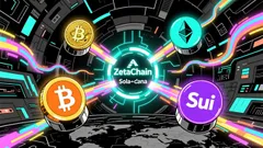 ZetaChain (ZETA): Is Now the Time to Buy Before the Interoperability Revolution Takes Off?