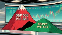 Undervalued Value Plays in a High-Valuation Market: A $1,000 Investment Strategy