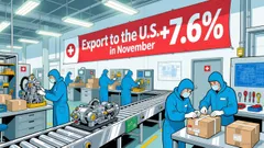 Swiss Trade Surplus Swells on U.S. Tariff Cuts, Exports Jump 7.6%