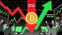 Bitcoin's Critical Price Range: Breaking the $81,300 Support or $93,000 Resistance Could Define the Next Bull or Bear Phase