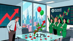 Is Powell (POWL) Stock a Buy After the Recent CPI-Driven Rally?