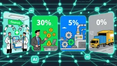 AI Regulation and Labor Market Impact: Weighing Productivity Gains Against Job Displacement