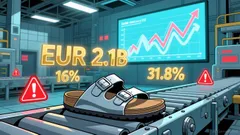 Birkenstock's Q4 2025 Outperformance and 2026 Guidance: Is the Stock Undervalued Despite Production Constraints?