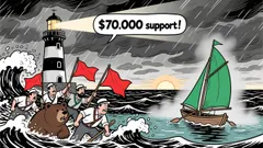 Bitcoin's $70K Correction: Bear Market Reset or Strategic Buying Opportunity?