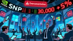 Navigating Late-Cycle Rebounds: Strategic Entry Amid Overbought Sentiment