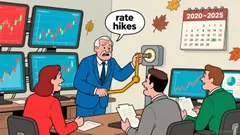 Rethinking the 60/40 Portfolio in a Dynamic Macro Environment: Evolving Strategies for Long-Term Resilience