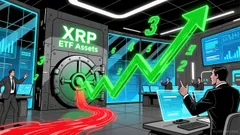 XRP News Today: XRP ETF Inflows Surge to $10.9M, Pushing Price Near $2.00 Breakout