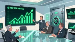 XRP ETFs Surge to $63.8M Amid Shrinking Exchange Reserves: A Rebalancing Opportunity?