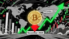 Bitcoin's Parabolic Trend Broken: Is Now the Time to Rebalance or Ride the Reset?