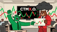 CytomX Therapeutics Outlook: A Mixed Bag of Signals and Market Optimism