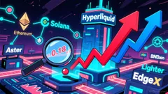 The Perpetual DEX Wars: Assessing Aster's Sustainability in a Fragmented Market