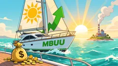 Malibu Boats' Share Repurchase Expansion: A Strategic Move to Amplify Shareholder Value in a Resilient Niche Sector