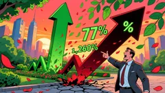 The High-Risk Performance and Valuation Discrepancy of SM Energy Co