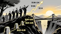 Market Overview: Rocket Pool/USDC (RPLUSDC) on 2025-12-20