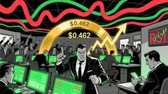 Market Overview for Dego Finance/Tether (DEGOUSDT)