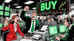 Market Overview for Ampleforth Governance Token/Bitcoin