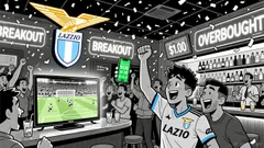 Market Overview for S.S. Lazio Fan Token/Tether (LAZIOUSDT)