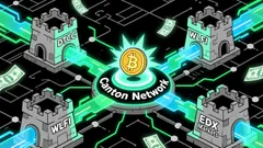 Canton Network's Strategic Institutional Partnerships and Their Implications for CC Token Value