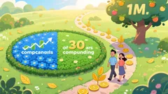 How to Turn $100,000 Into $1 Million for Retirement: Strategic Time-Based Compounding and Portfolio Diversification