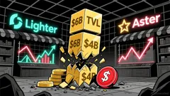 Hyperliquid News Today: Hyperliquid Loses $430M as Lighter, Aster Intensify Derivatives Competition