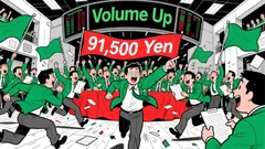 Market Overview for Bitcoin Cash/Yen (BCHJPY)