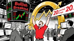 Market Overview for Dogecoin/Tether (DOGEUSDT)