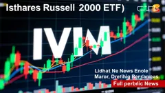 IWM Options Signal Bullish Bias: Key Strikes and Block Trades Point to Strategic Entry Zones