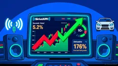 Sirius XM: A Deep-Value Contrarian Play with Strong Free Cash Flow and Dividend Appeal