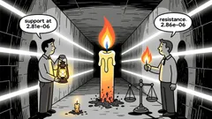 Market Overview for Phoenix/Bitcoin (PHBBTC)