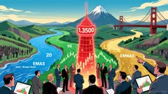 GBP/USD Forex Dynamics Post-UK GDP Data: Technical and Macroeconomic Interplay