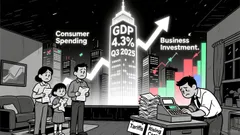 U.S. GDP Rises 4.3% as Fed Pauses Rate Cuts Amid Inflation Uncertainty