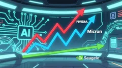 Zacks' December 2025 Stock Picks: A Structural Analysis of NVIDIA, Micron, and Seagate