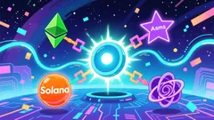 Polkadot's Underperformance and Long-Term Value Potential: A Blockchain Ecosystem Perspective