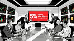 Binance Cracks Down on Fraud, Limits Listings to 5% Supply Allocations