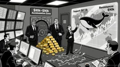 Bitcoin News Today: Bitcoin Slumps Past $87K as Whales Sell $15B Amid Macro Reassessment